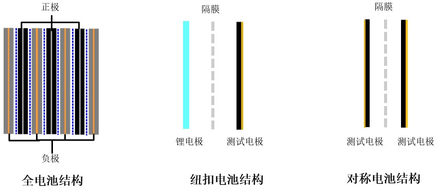 ؓ(f)O